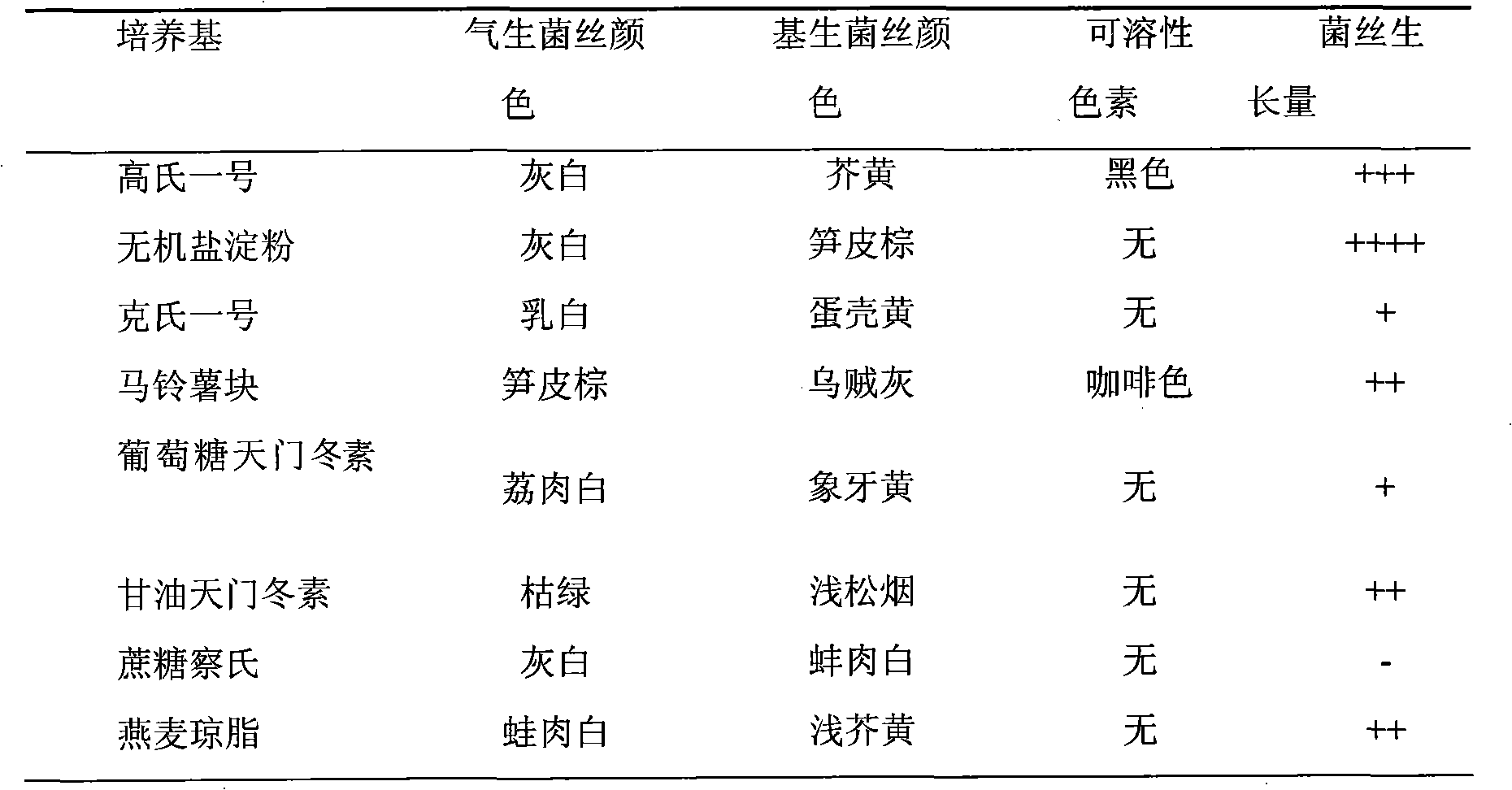 Method for extracting streptomyces antibacterial product