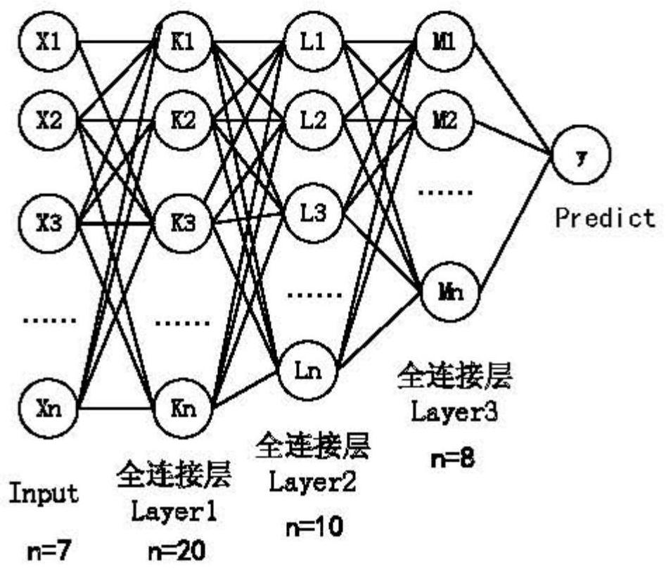 Ship speed prediction and safety speed control method based on big data mining