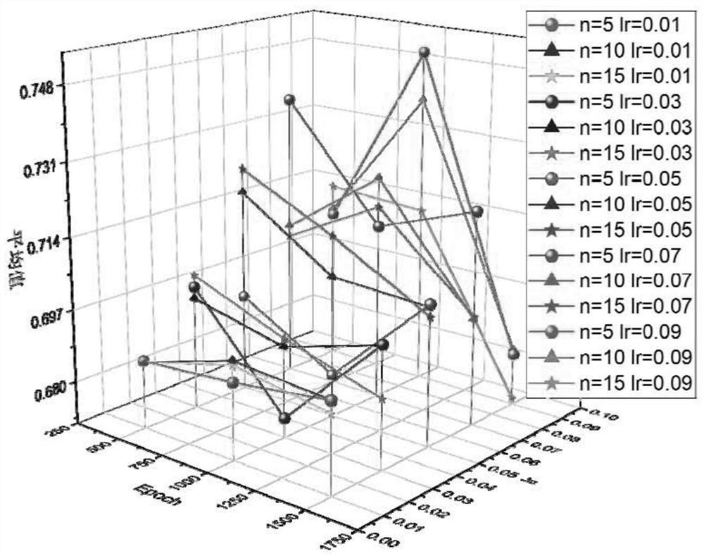 Ship speed prediction and safety speed control method based on big data mining