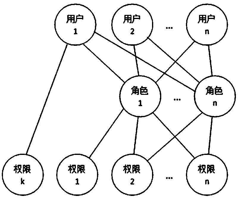 System attendance-checking setting method