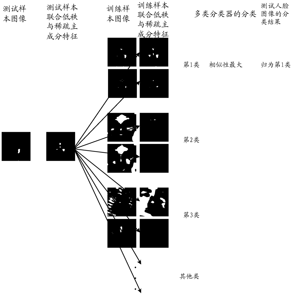 Robust face image principal component feature extraction method and recognition device