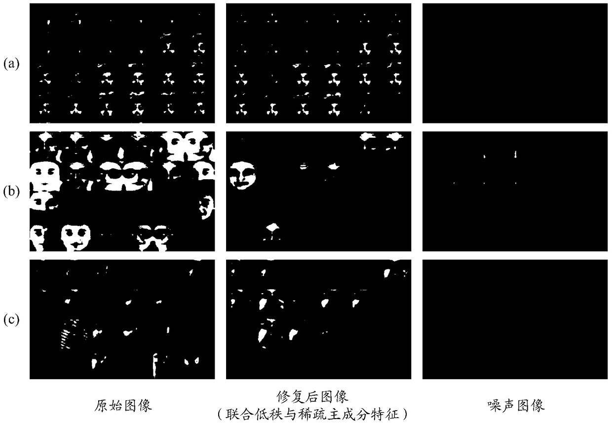 Robust face image principal component feature extraction method and recognition device