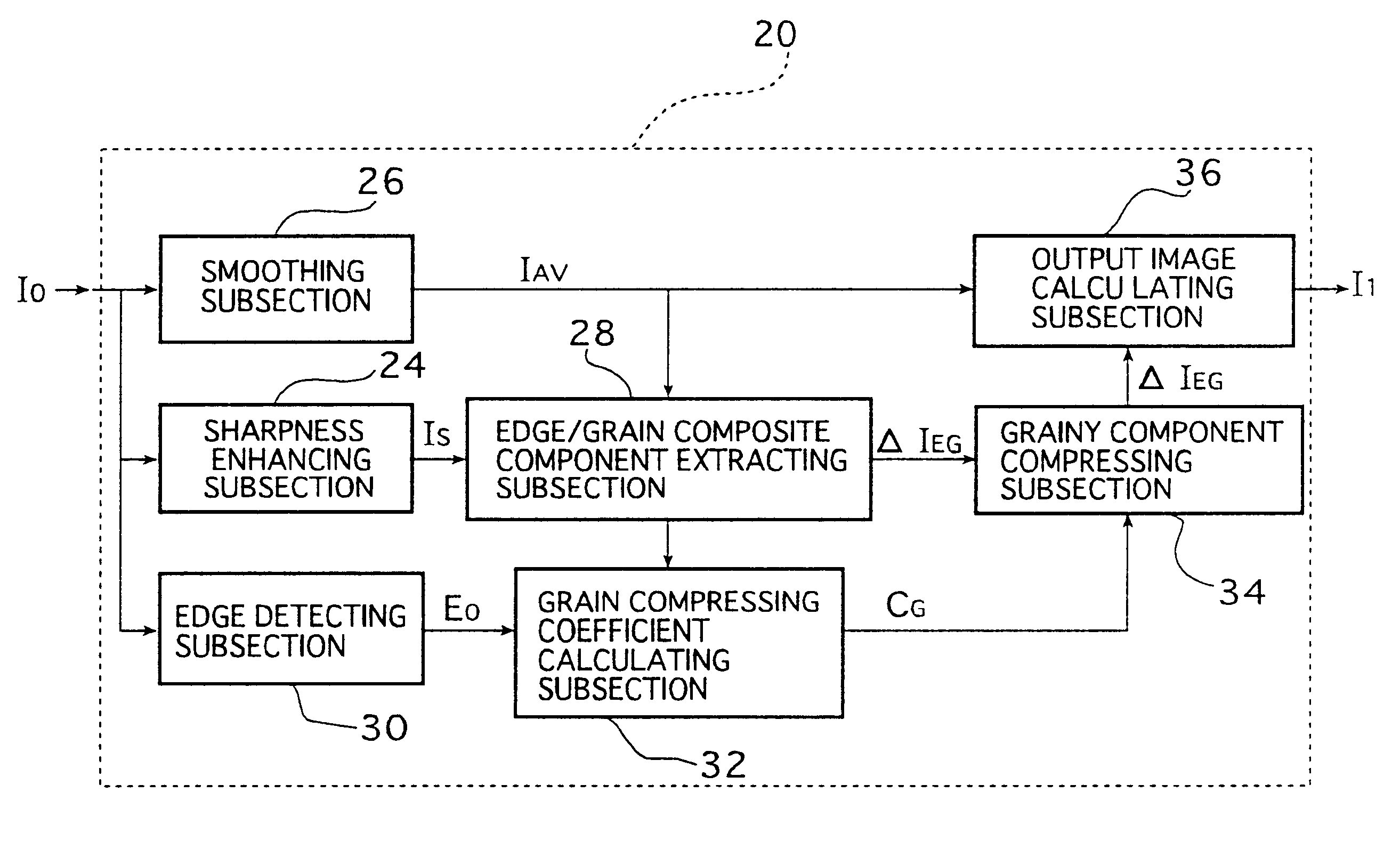 Method and apparatus for image processing