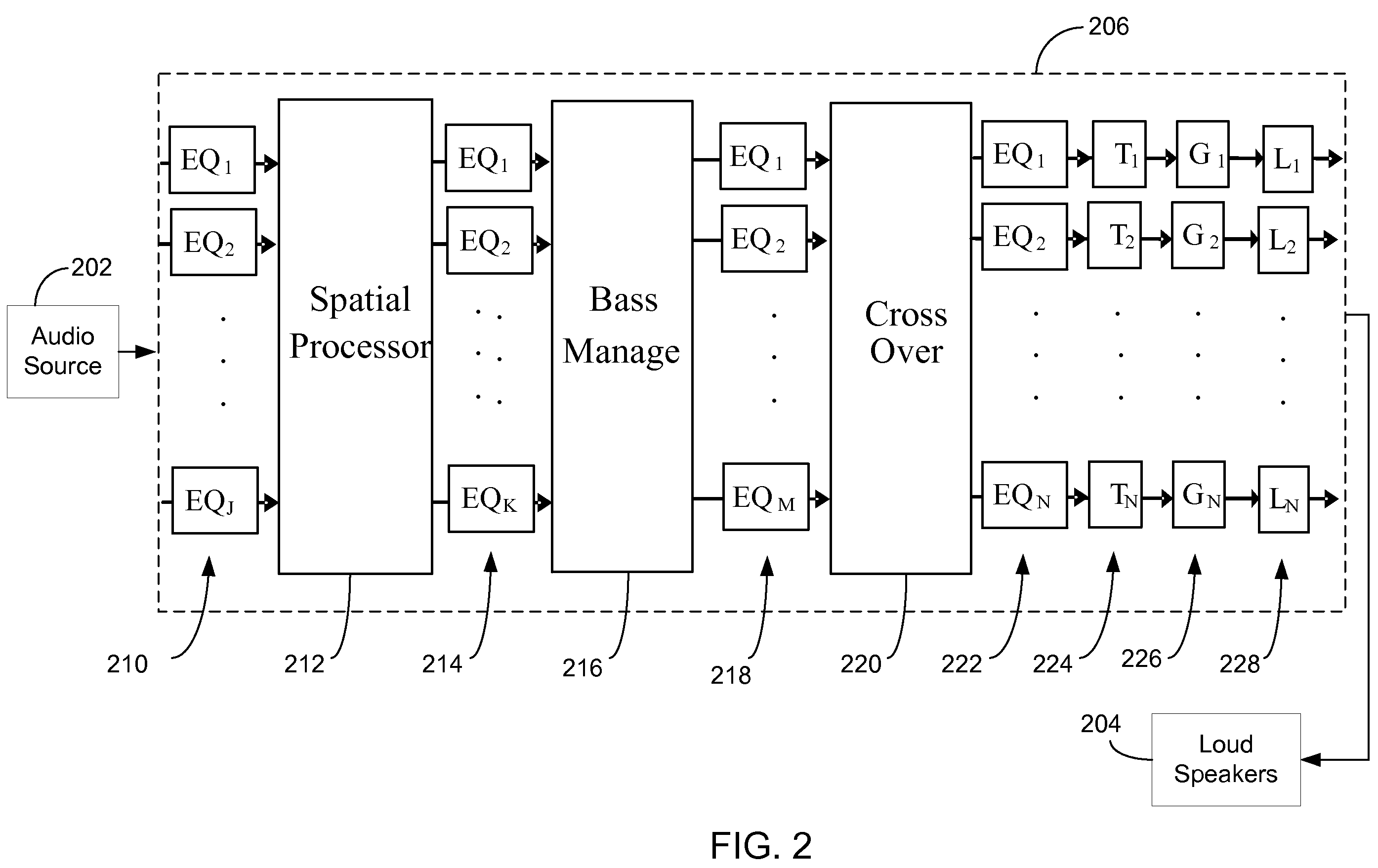 Efficiency optimized audio system