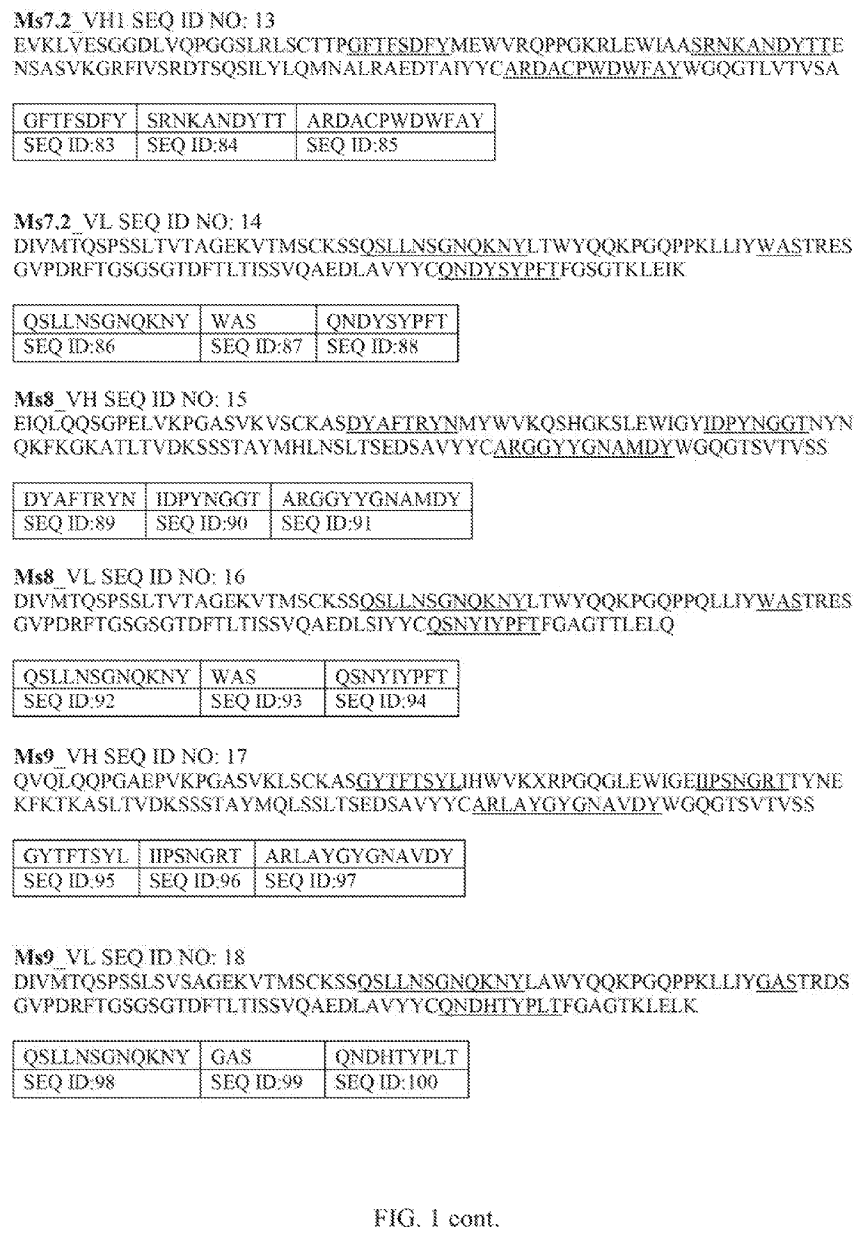 Anti-claudin 18 antibodies and methods of use thereof