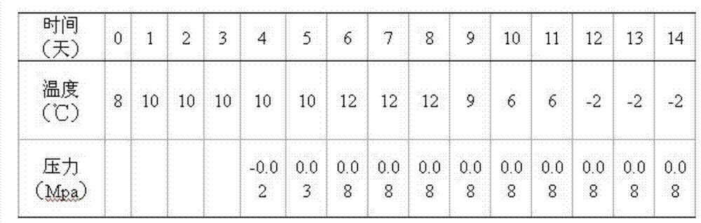 Production method of low-purine beer