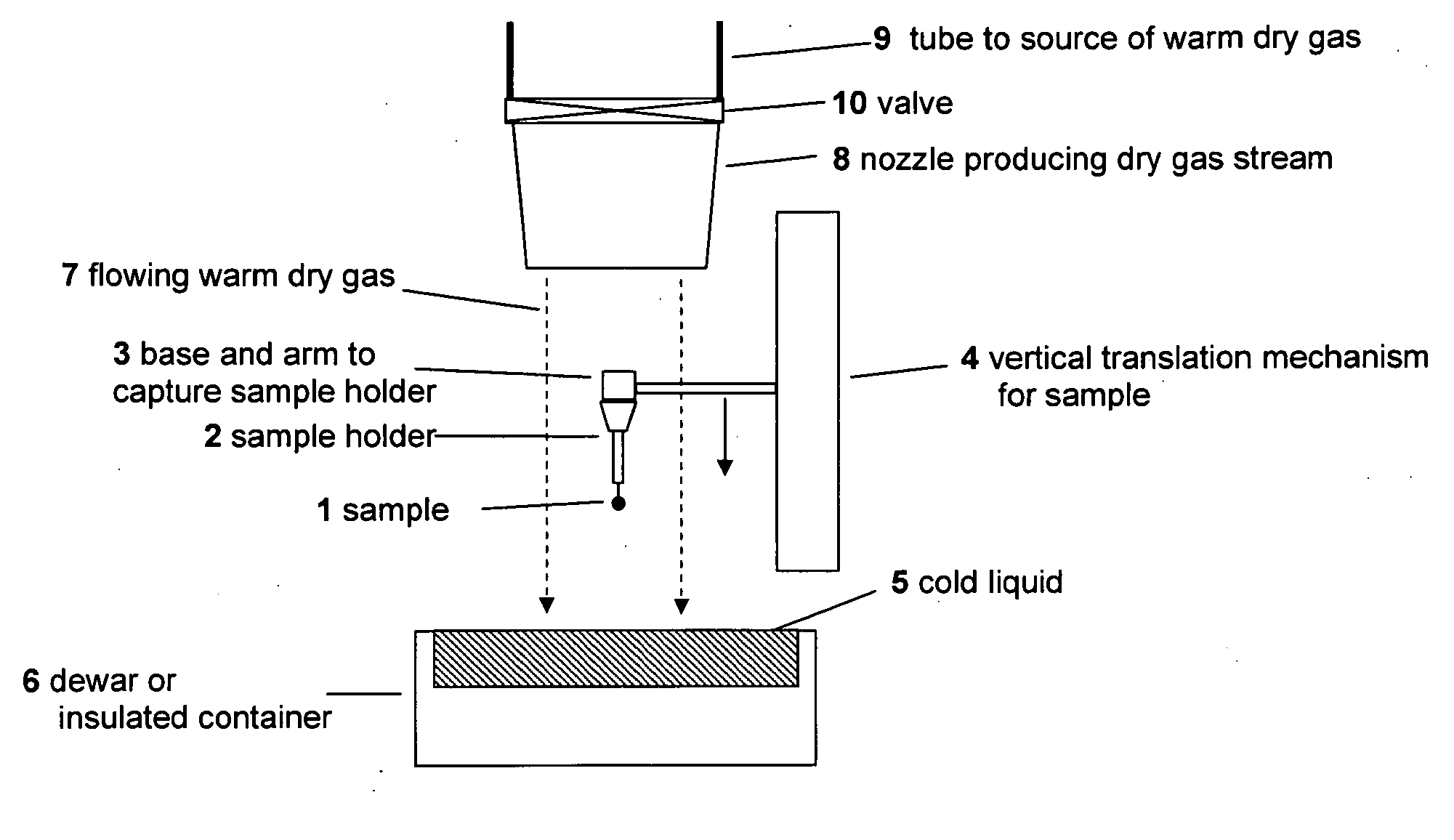 System and method for increased cooling rates in rapid cooling of small biological samples