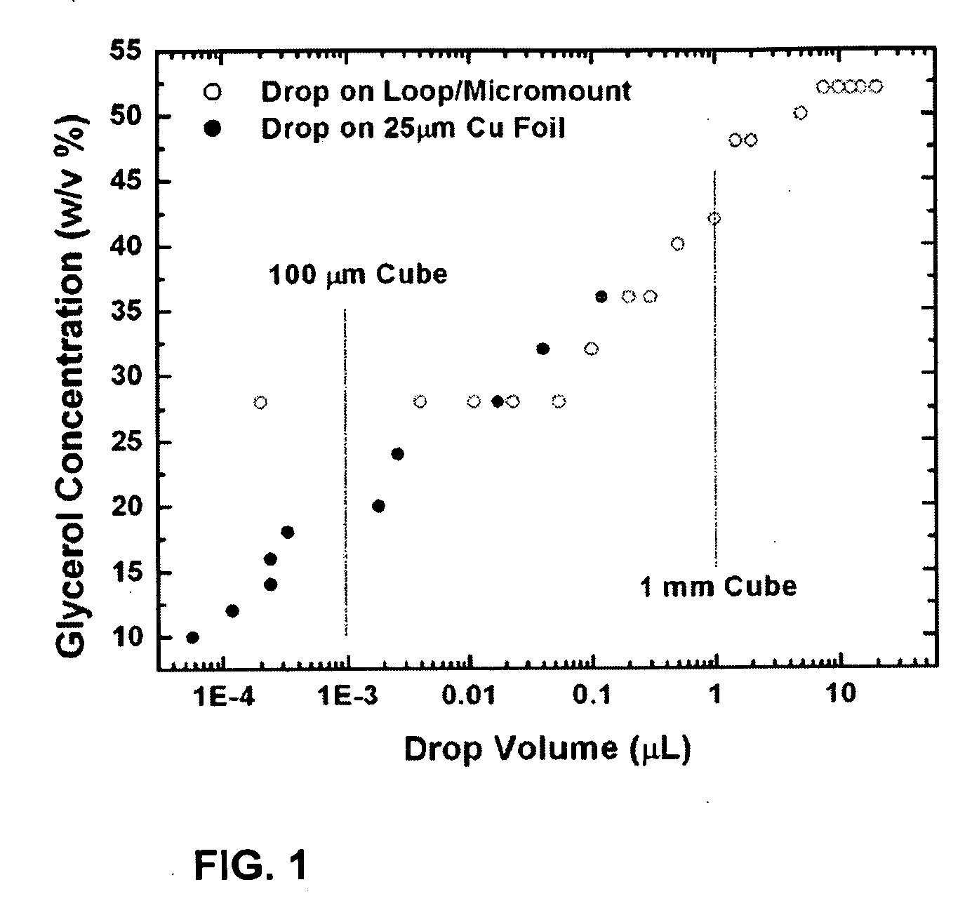 System and method for increased cooling rates in rapid cooling of small biological samples