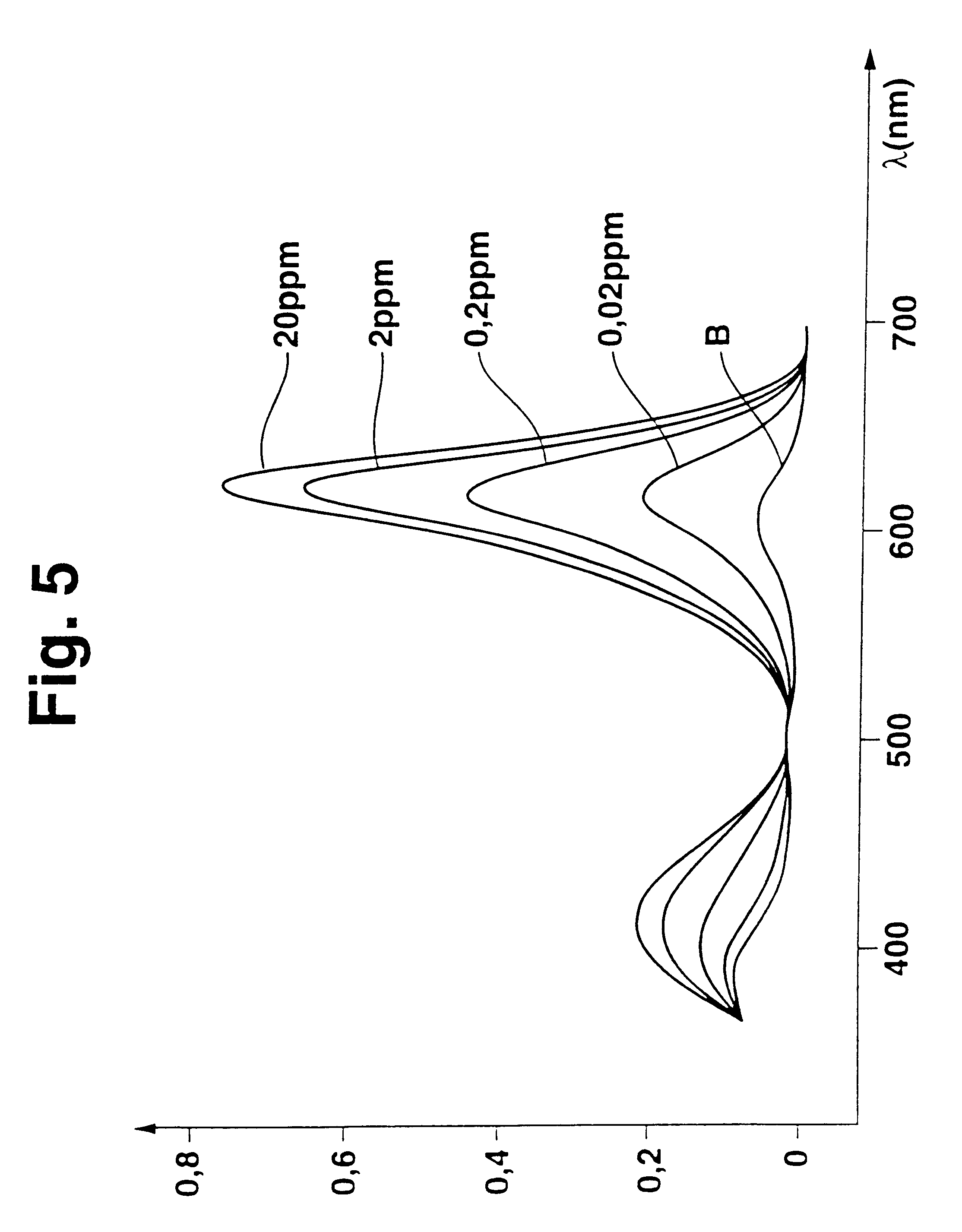 Optode for the determination of gases