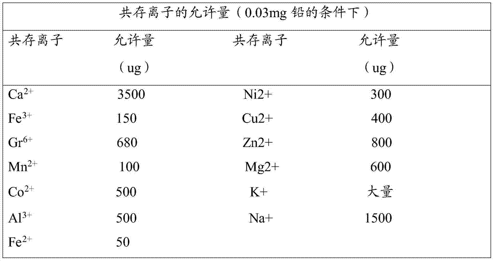 Testing method for lead content in water body