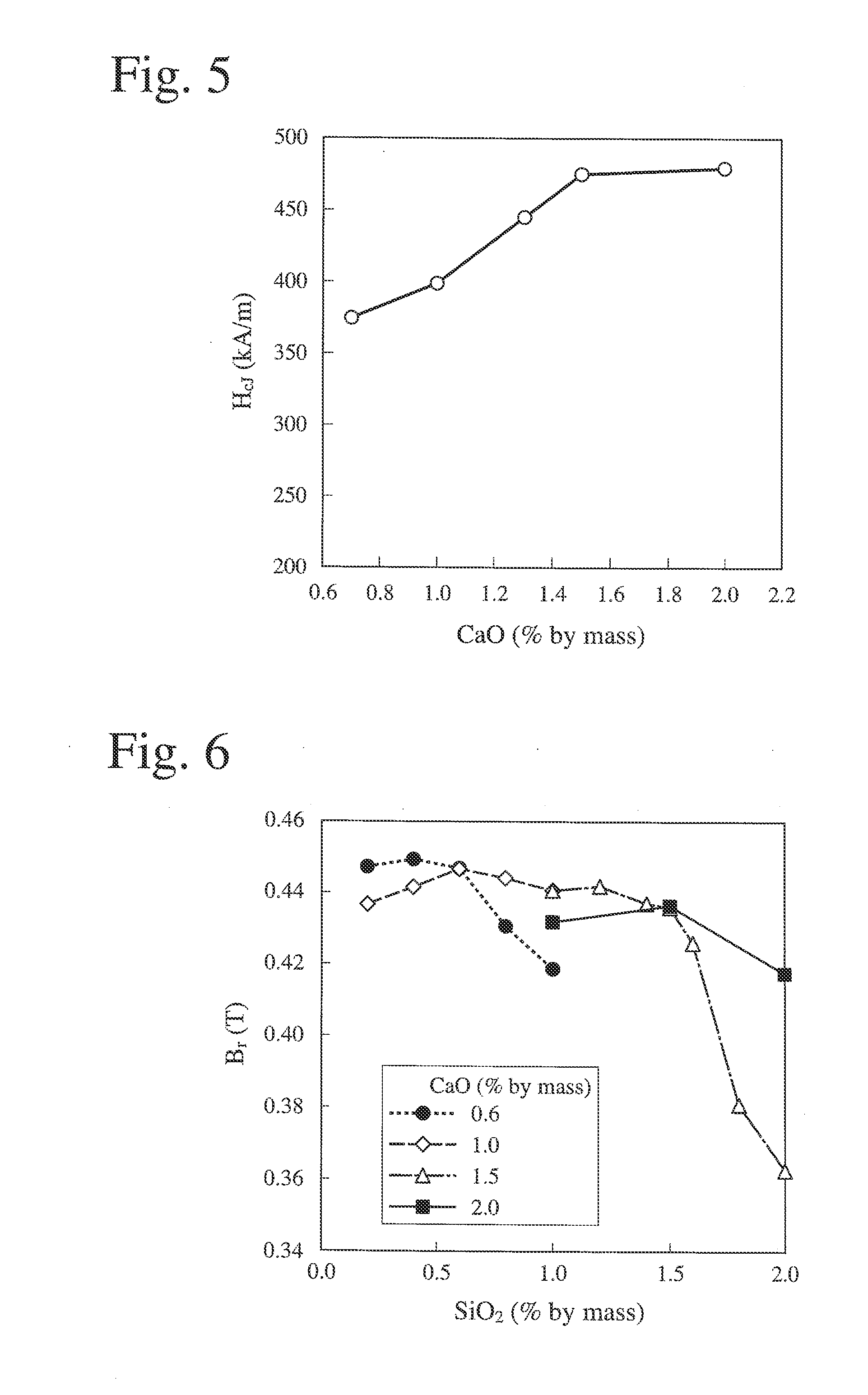 Method for producing sintered ferrit magnet, and sintered ferrite magnet