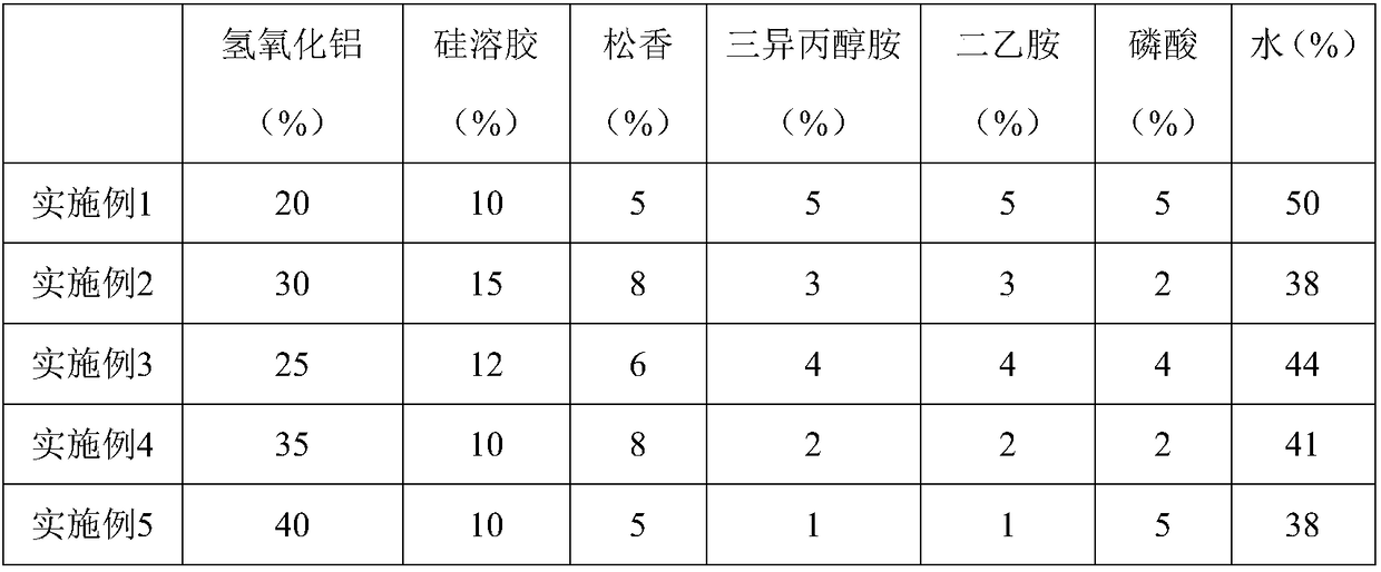 Novel foundation pit waterproof curtain additive material alkali-free liquid accelerator and preparation method thereof