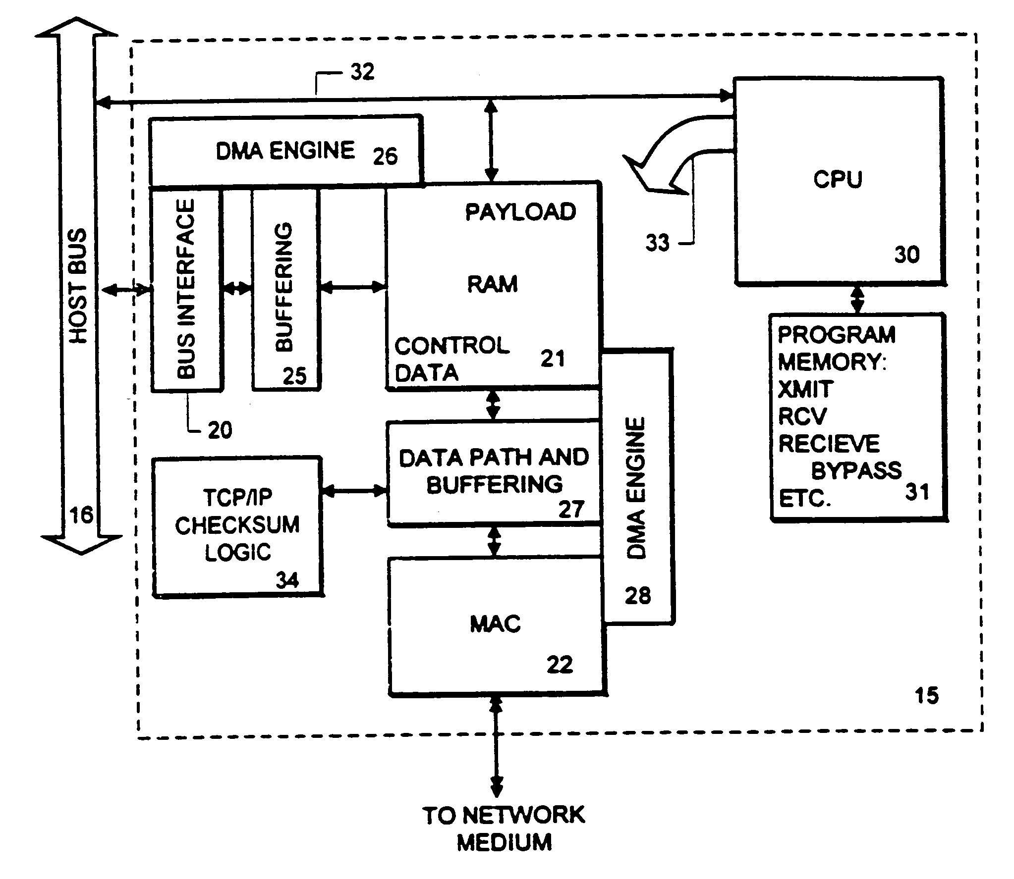 Receive processing with network protocol bypass