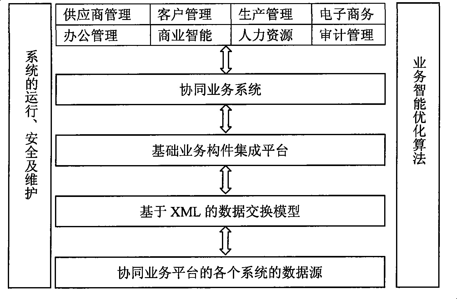 Cooperation service platform facing different source data