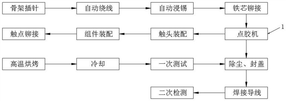 Self-reset magnetic latching relay production line and production process thereof