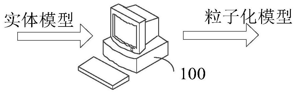 Particle generation method and device, equipment and storage medium