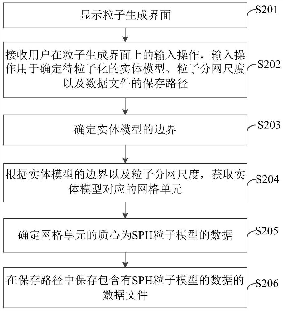 Particle generation method and device, equipment and storage medium