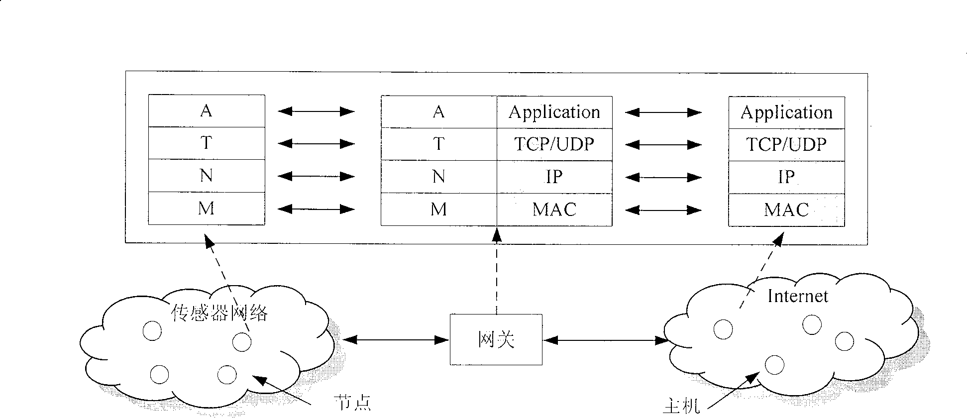 WSN access Internet network architecture and service providing method