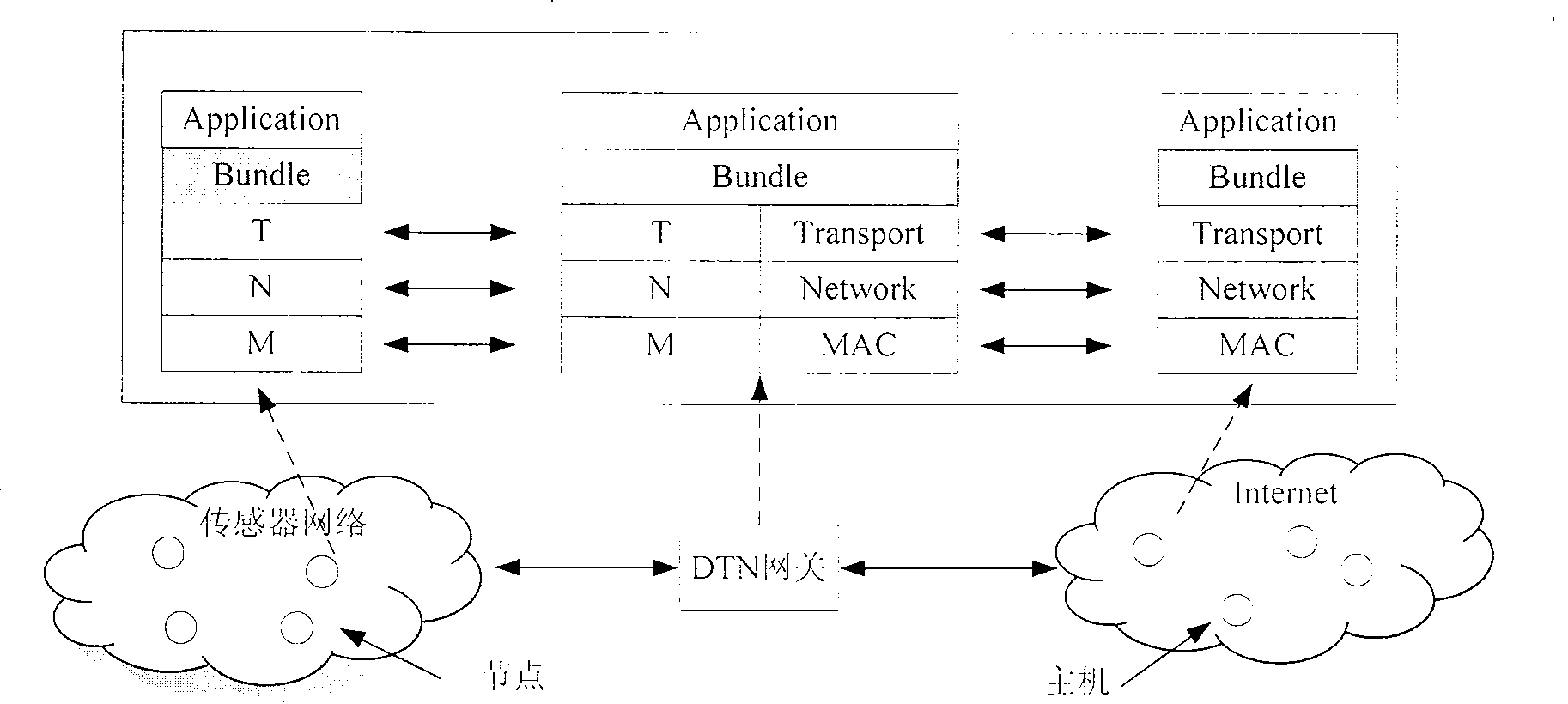 WSN access Internet network architecture and service providing method