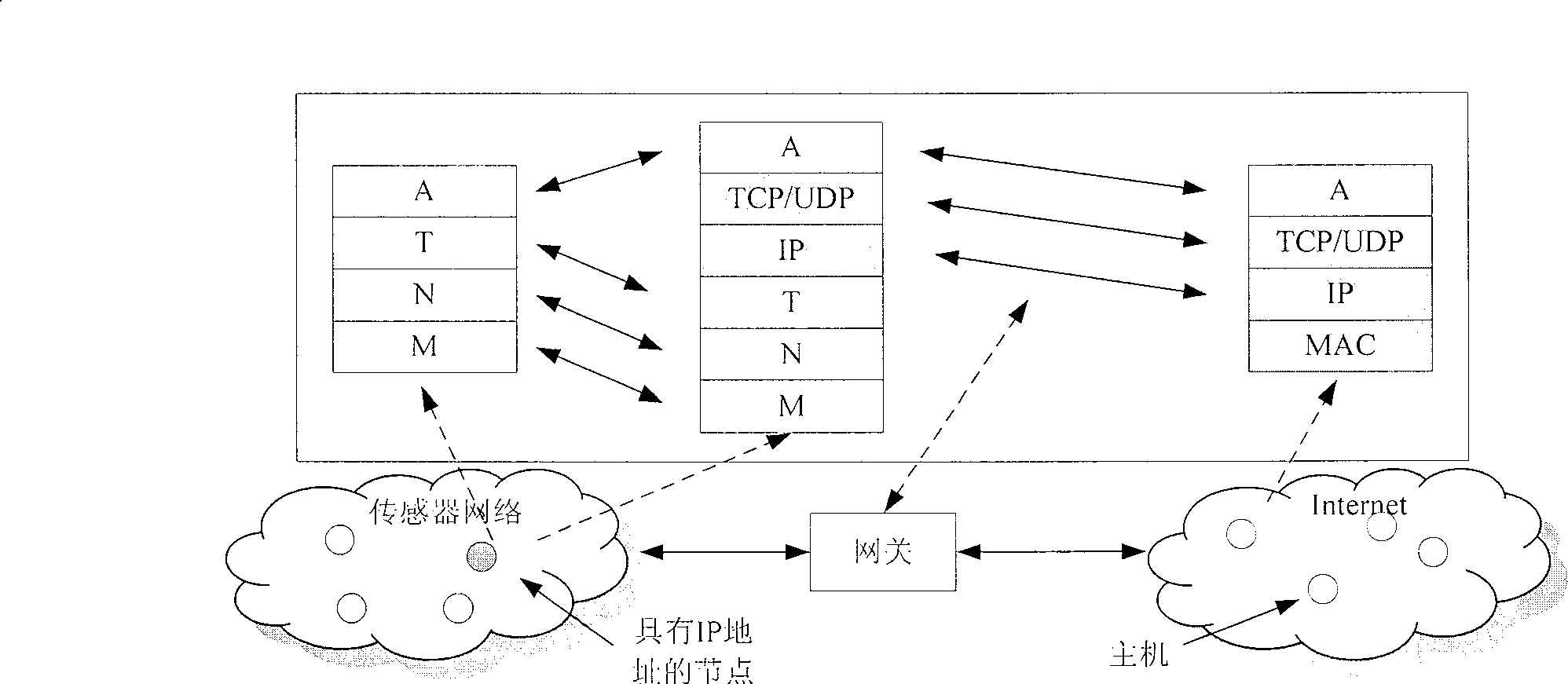 WSN access Internet network architecture and service providing method