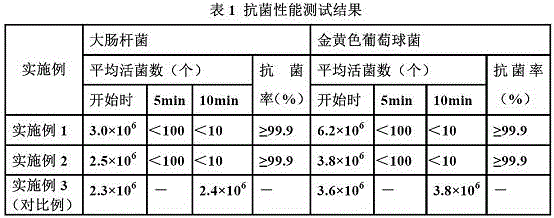 Preparation method of self-fragrance natural antibacterial and deodorizing fiber and application thereof