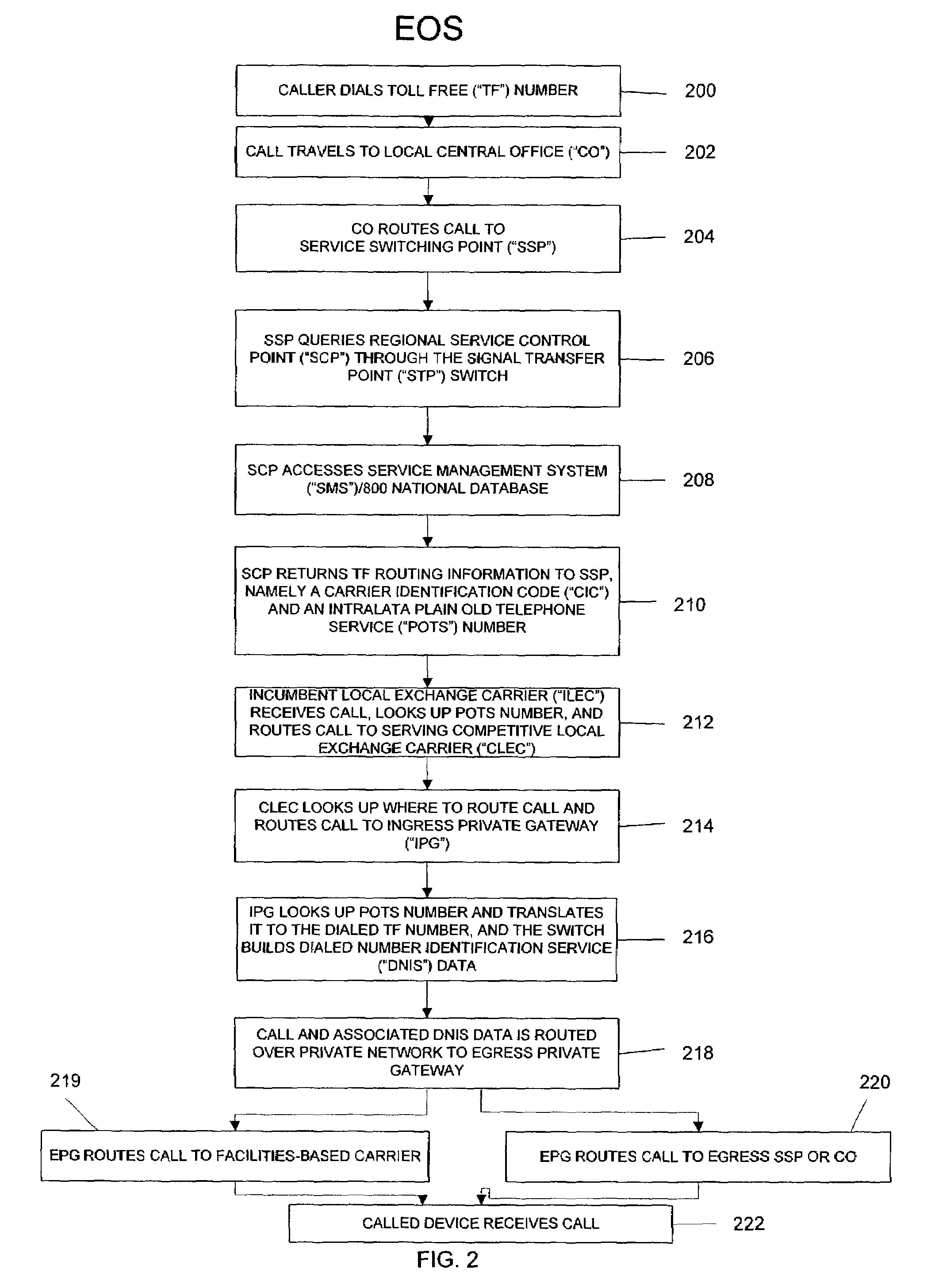 System and method for enhanced origination services for toll free telephone calls