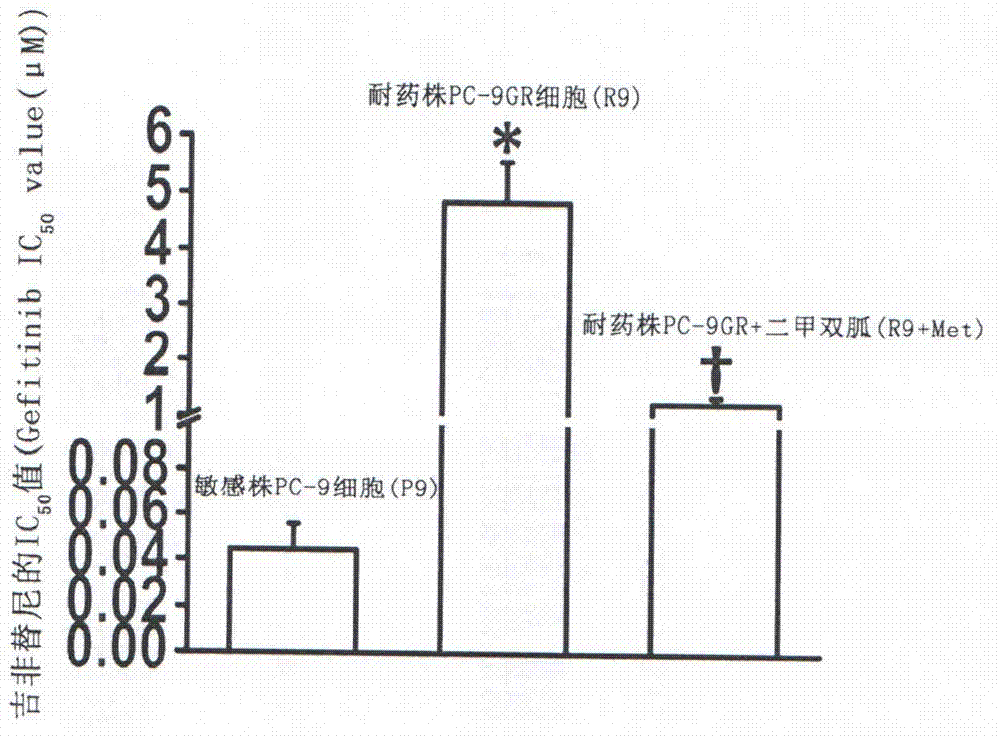 EGFR-TKI compound for delaying or reversing drug-resistance in lung cancer treatment, and preparation thereof