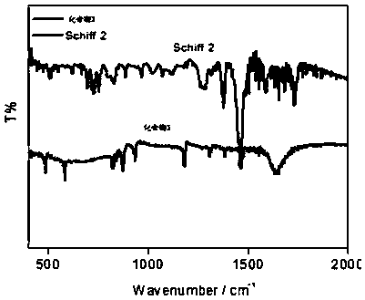 Schiff base based on electron-deficient group benzothiadiazole and design synthetic method of Schiff base