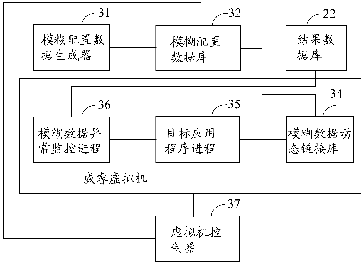 Vulnerability discovery method and device and electronic equipment