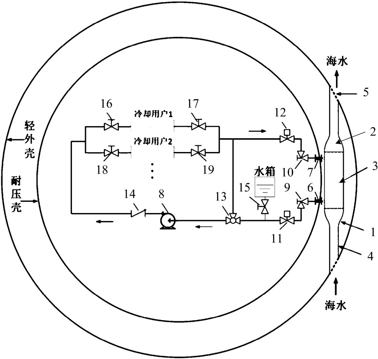 Passive outboard cooling system suitable for underwater platform