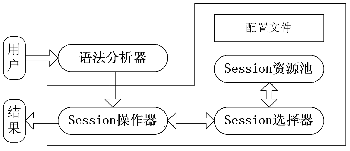 Large data inquiring method based on distribution relation-object mapping processing