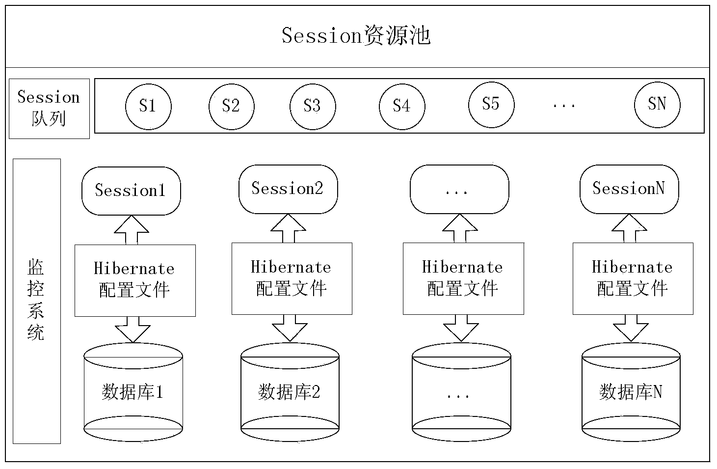 Large data inquiring method based on distribution relation-object mapping processing