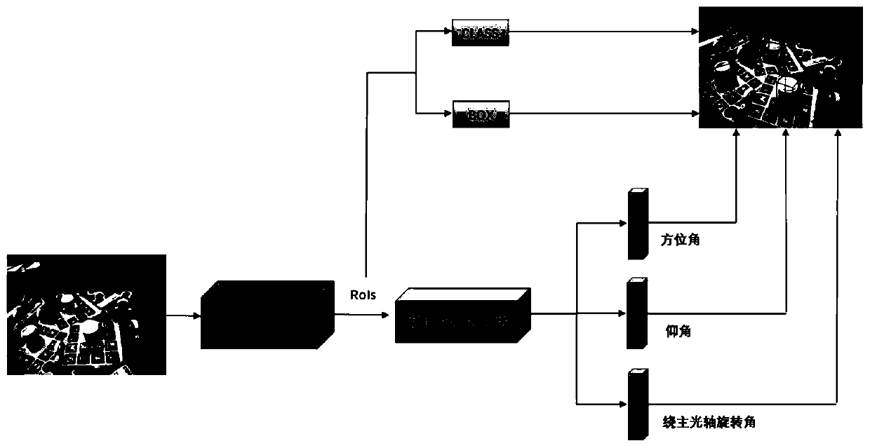 Object 6D posture prediction method based on RGB image and coordinate system transformation