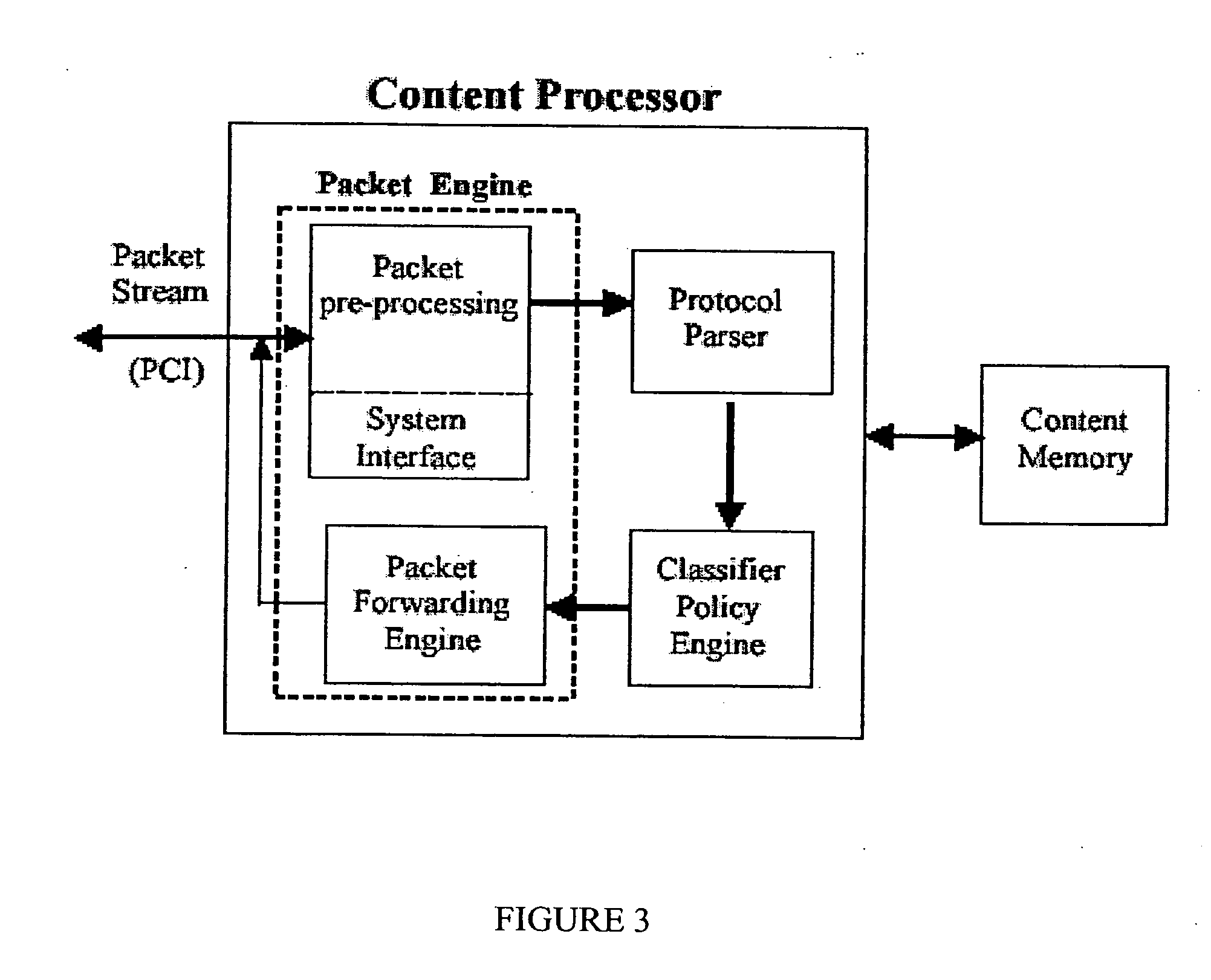 Network content processor including packet engine