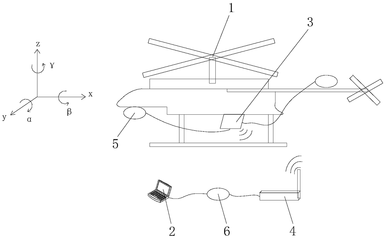 Evaluation system and method for flight quality of flight controller based on Beidou positioning system