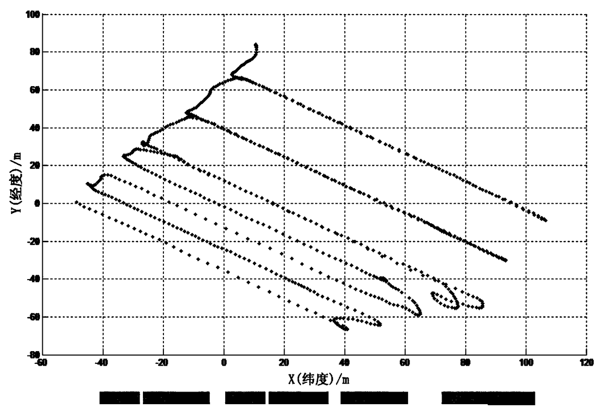 Evaluation system and method for flight quality of flight controller based on Beidou positioning system