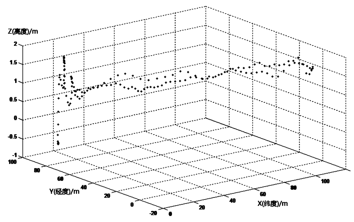 Evaluation system and method for flight quality of flight controller based on Beidou positioning system