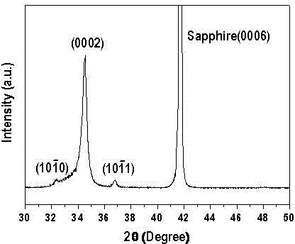 Method for preparing GaMnN diluted magnetic semiconductor thin film material