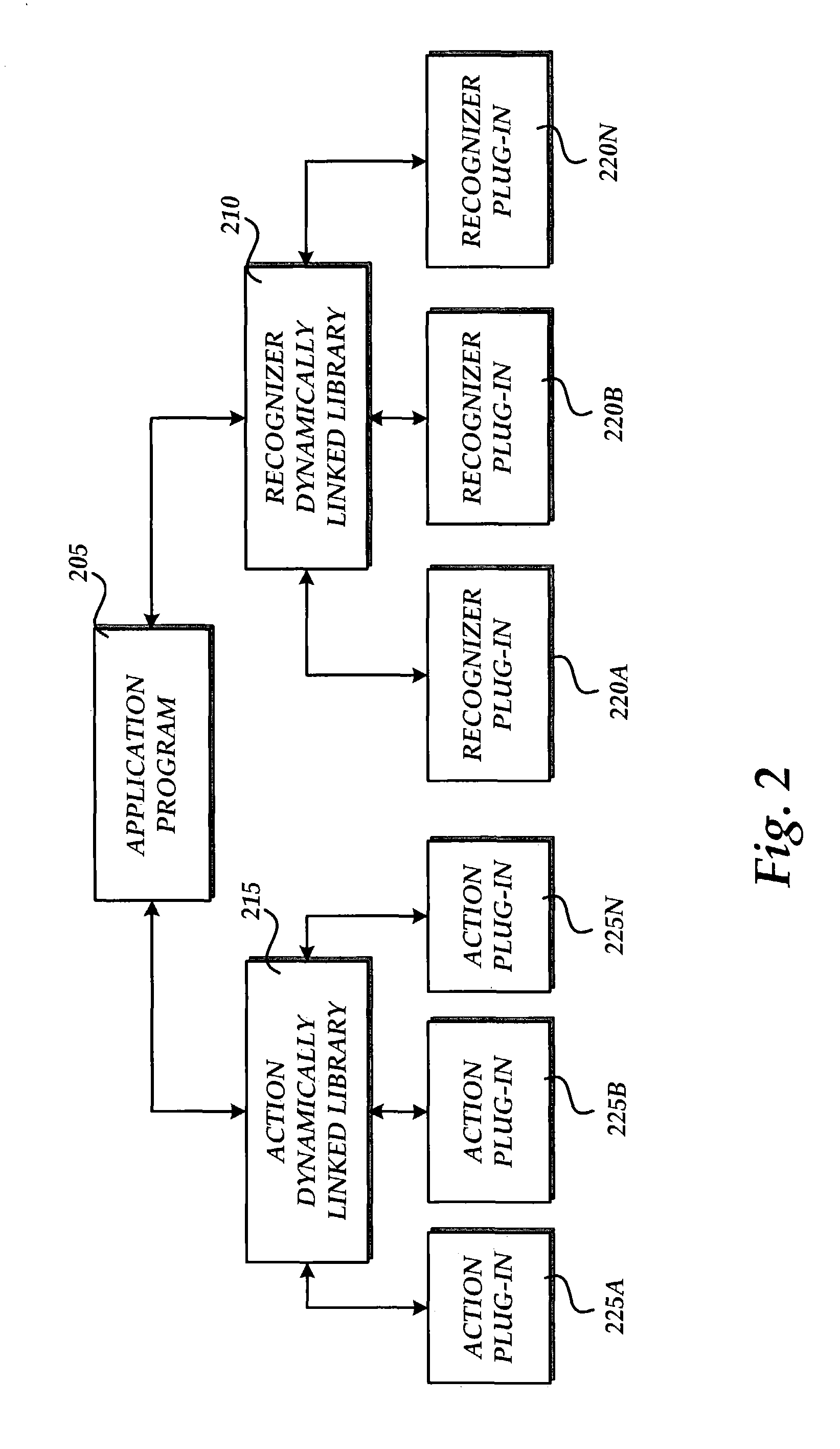 Leveraging markup language data for semantically labeling text strings and data and for providing actions based on semantically labeled text strings and data