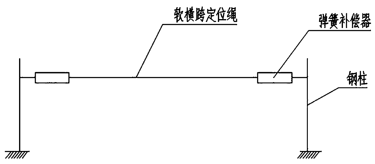 A kind of spring compensator assembly test equipment and using method thereof