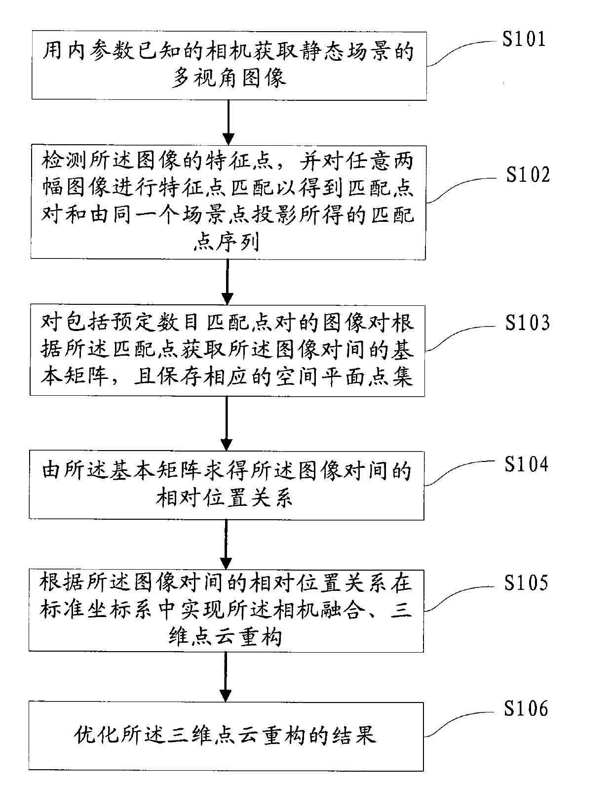 Reconstruction method and system for processing three-dimensional point cloud containing main plane scene