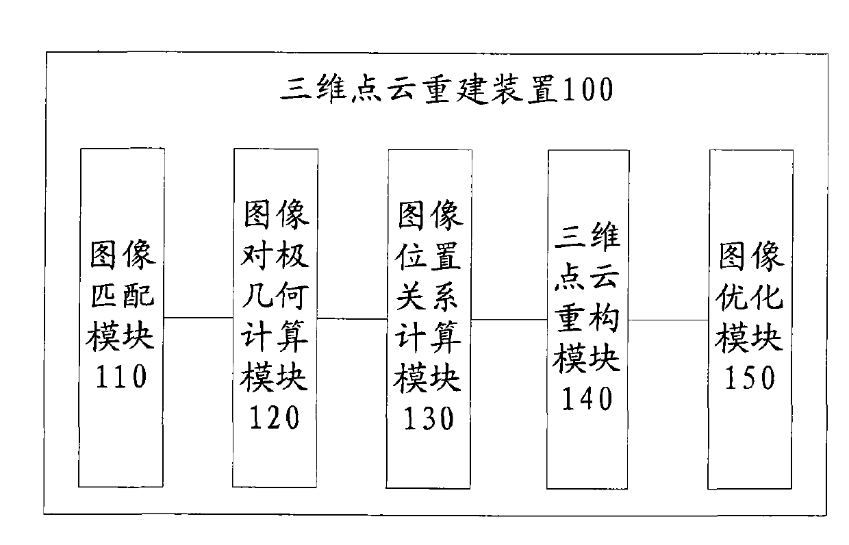 Reconstruction method and system for processing three-dimensional point cloud containing main plane scene