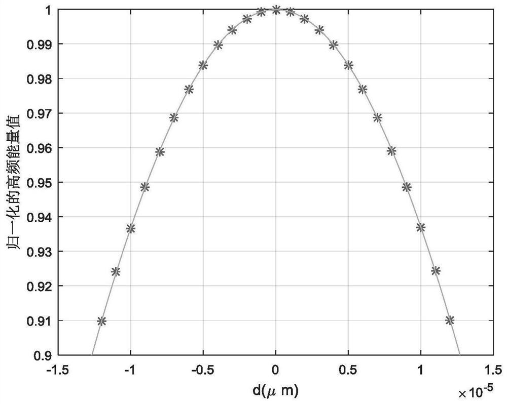 Method for deblurring large-size sample image under high-power optical microscope