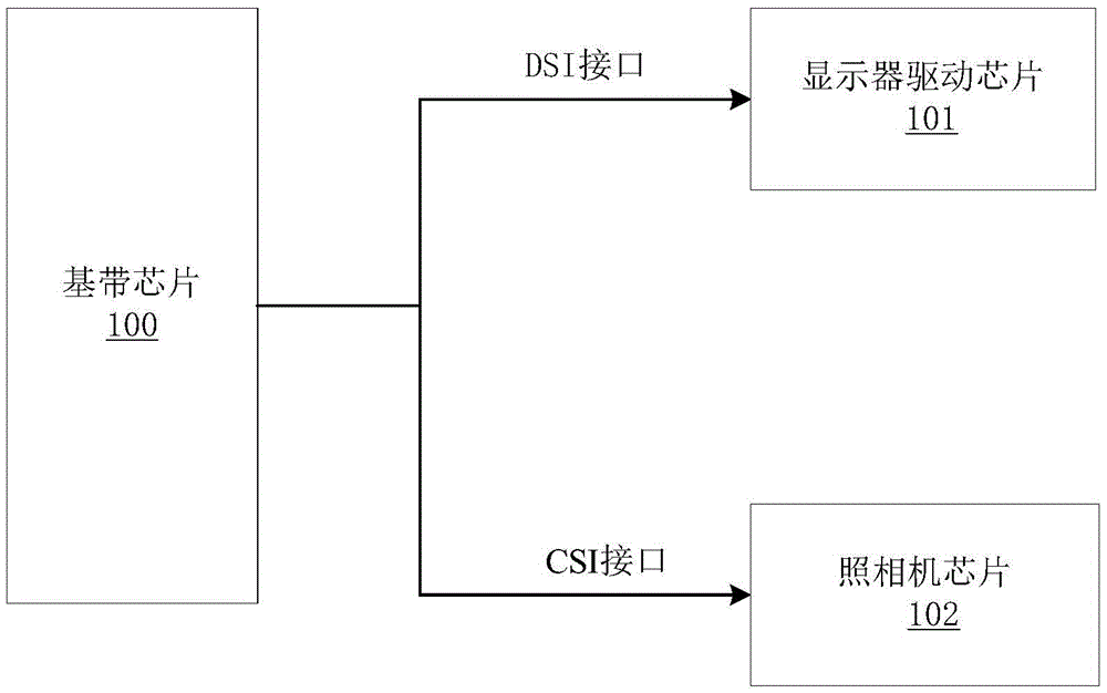 Method and apparatus for resisting to higher harmonic interference of camera MIPI (Mobile Industry Processor Interface) bus and mobile terminal