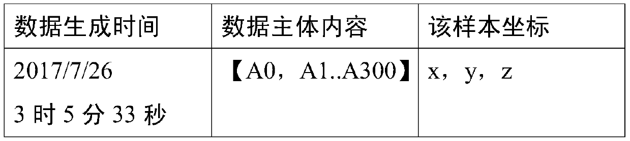 A method and system for on-board detection of compaction degree based on big data