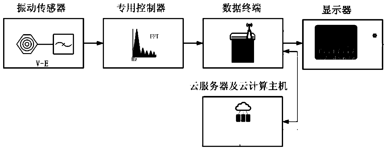 A method and system for on-board detection of compaction degree based on big data