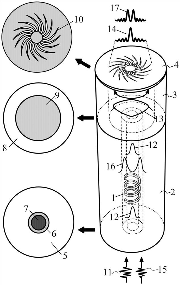 Integrated all-fiber catenary wave field regulator