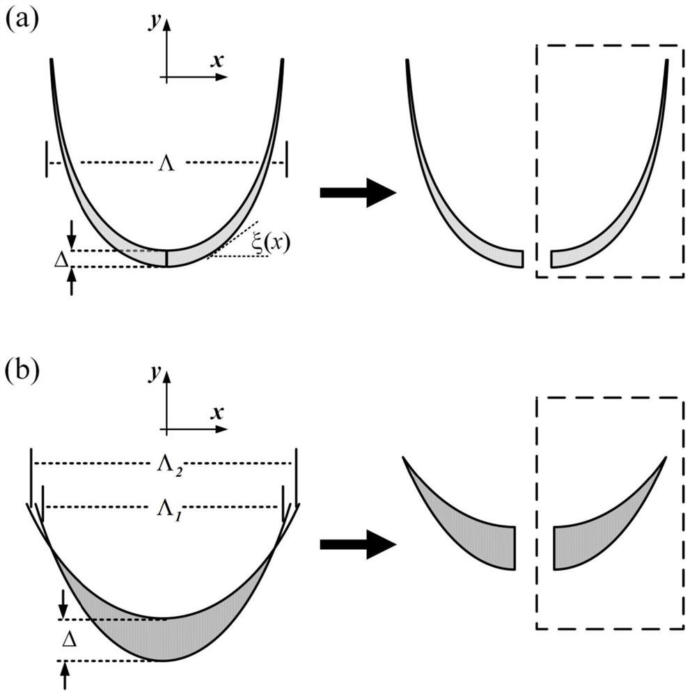 Integrated all-fiber catenary wave field regulator