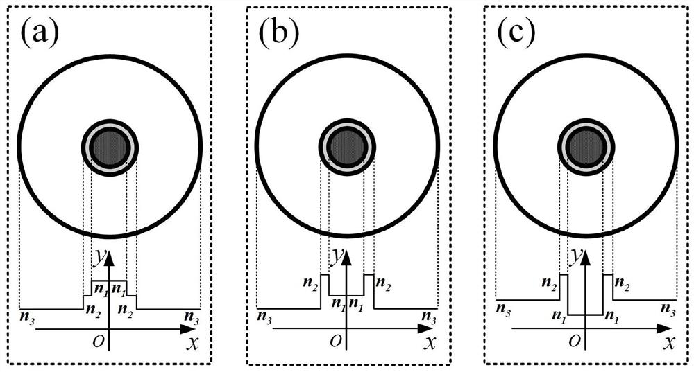 Integrated all-fiber catenary wave field regulator