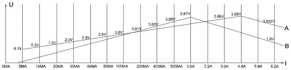 Iron-based nano amorphous magnetic core and application thereof